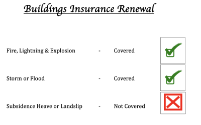 My Insurer has withdrawn subsidence cover – help!